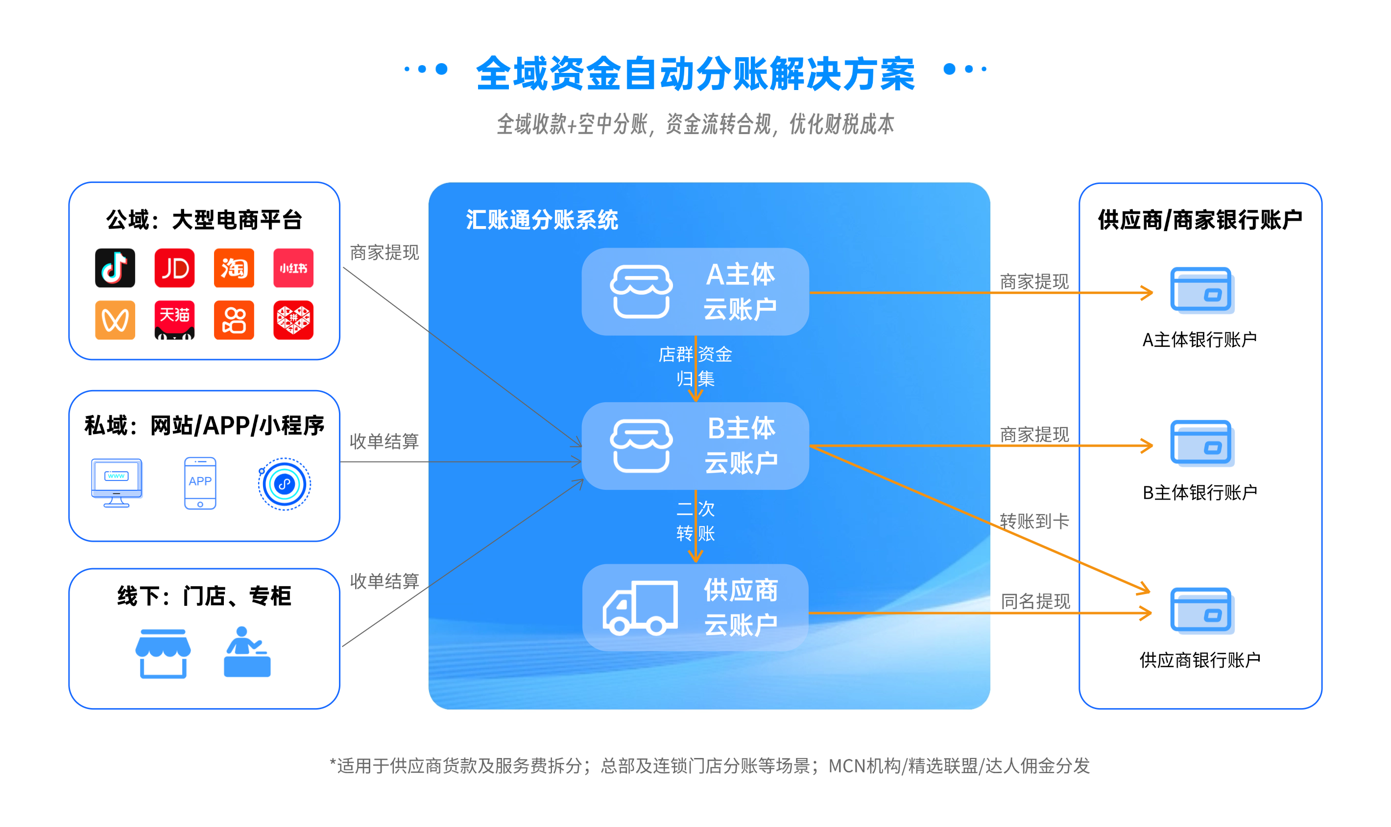 资金管理| 酷点网络