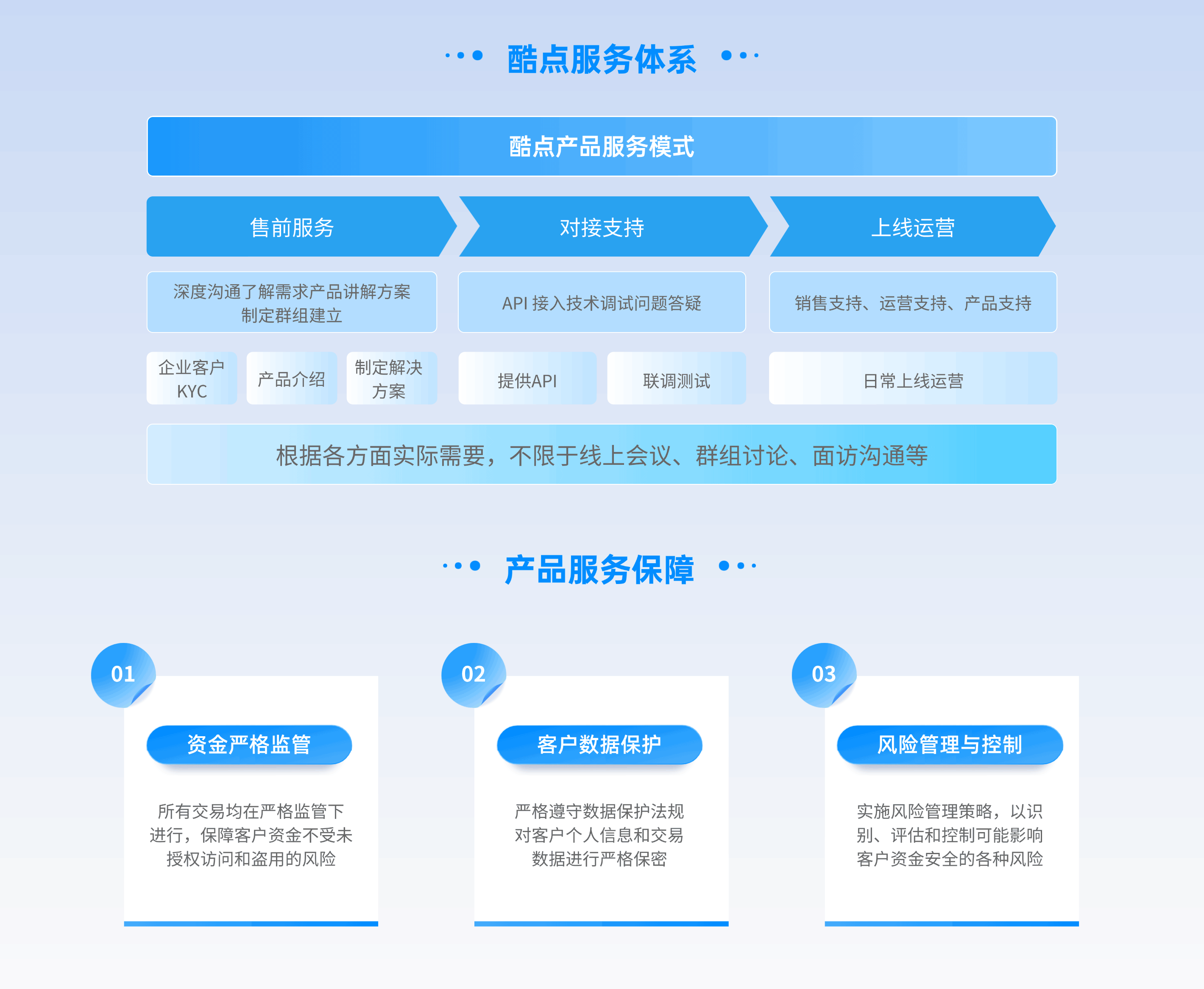 公司服务体系