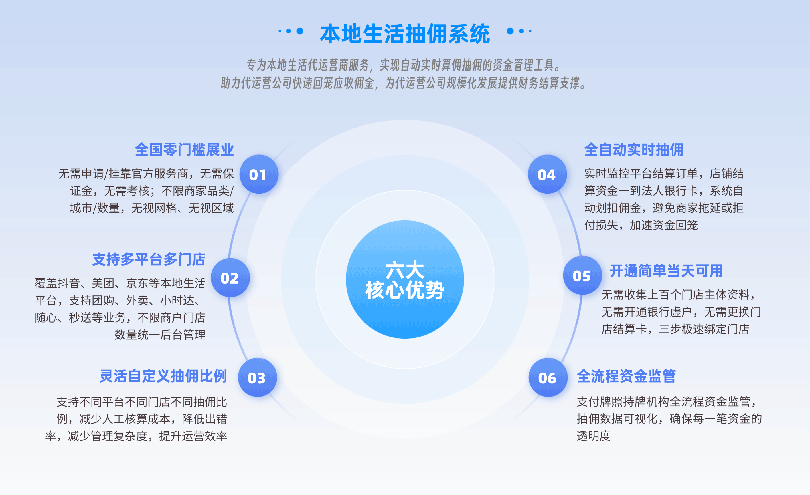 本地生活抽佣系统
