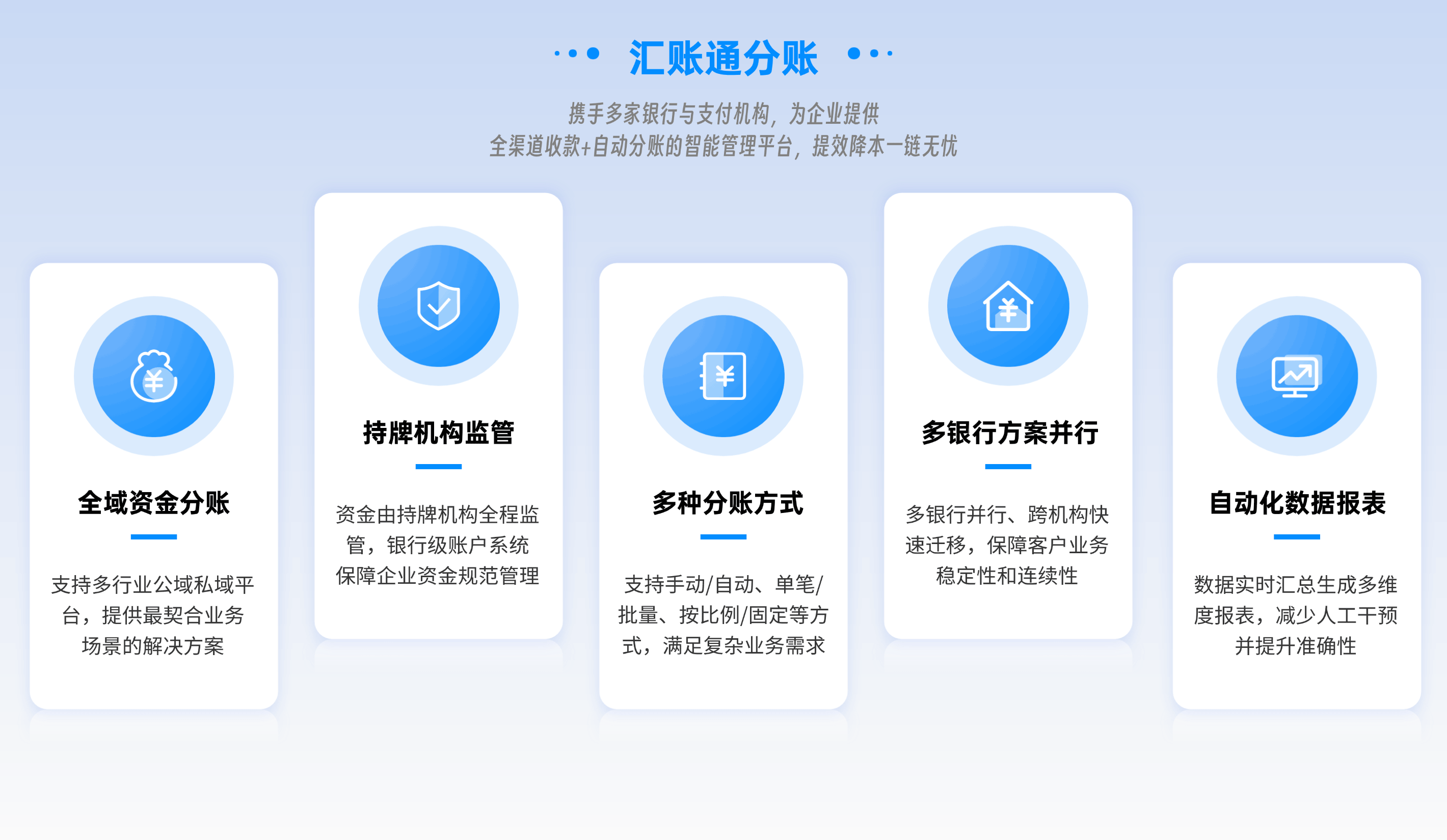汇帐通分账介绍